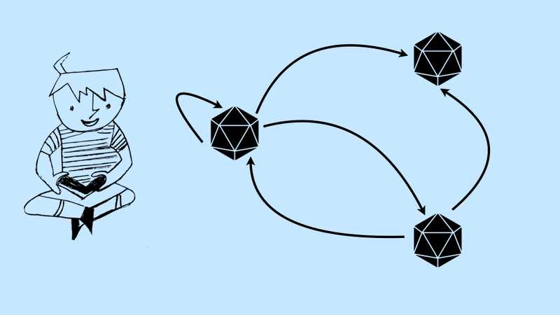 What are the properties of a Graph?
